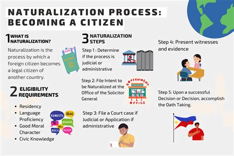 Philippine Judicial and Administrative Naturalization .